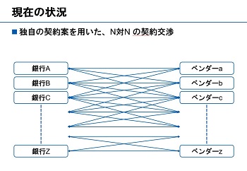 独自の契約案を用いたN対Nの契約交渉